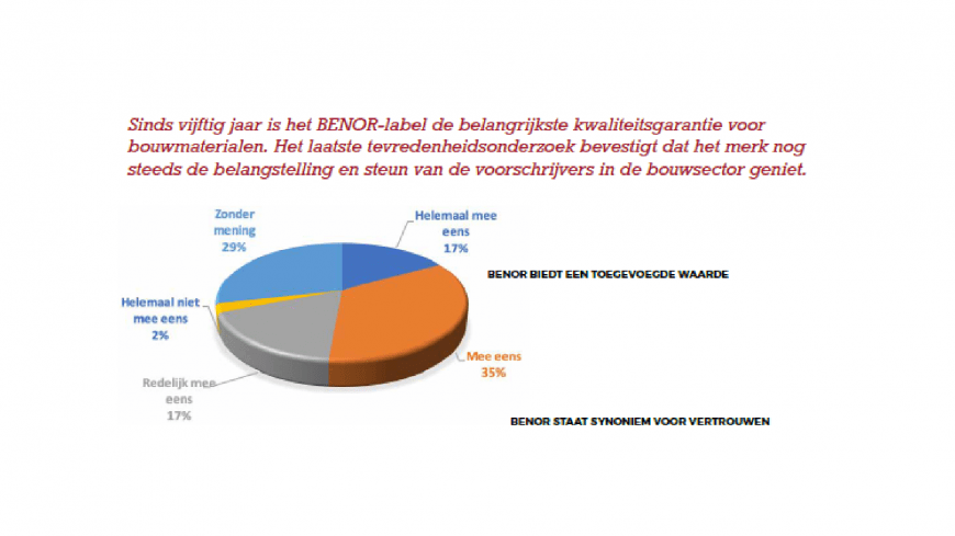 Het BENOR-merk wordt steeds meer gewaardeerd door voorschrijvers