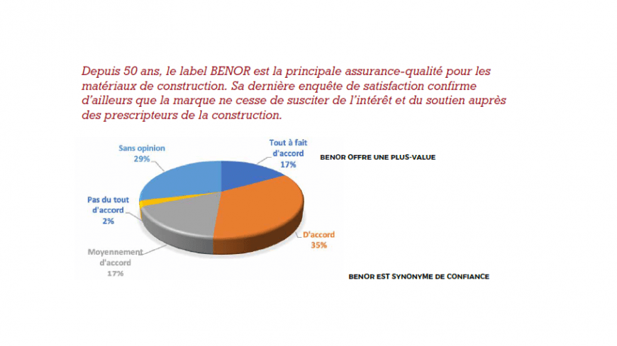 La marque BENOR toujours plus plébiscitée par les prescripteurs